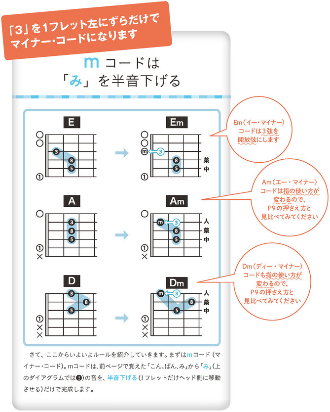 ギター編：コードの覚え方にはコツがあります | 特集・コラム | ミュゥスク